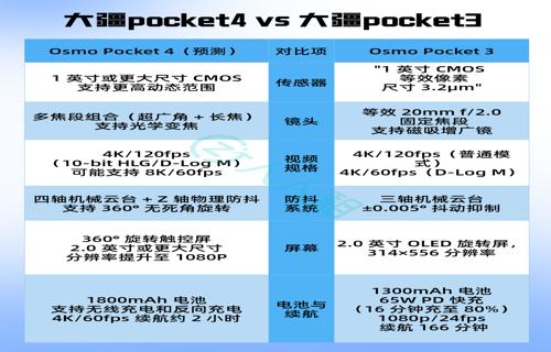 HTC去年净亏损超营收金额达新台币3416亿